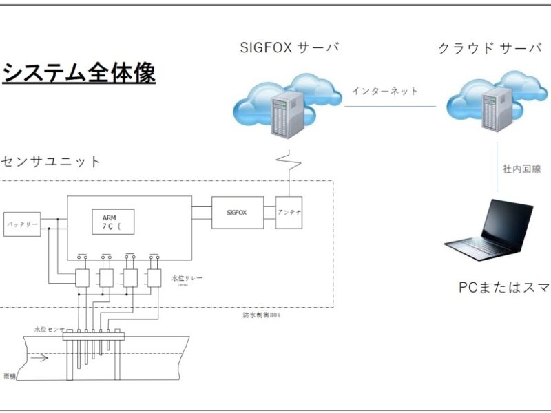 電子機器ODM・OEMサービス