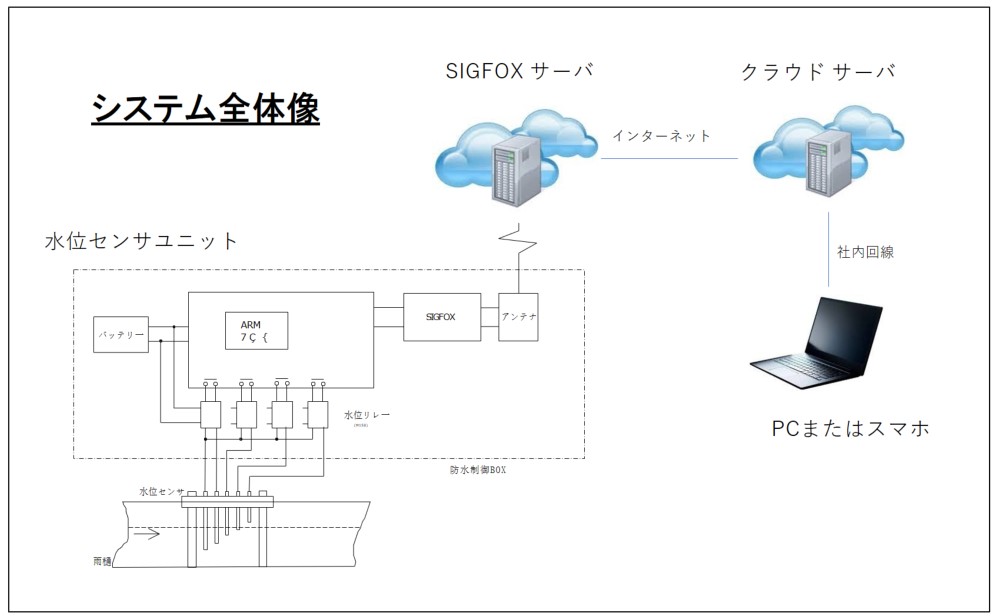 システム全体図