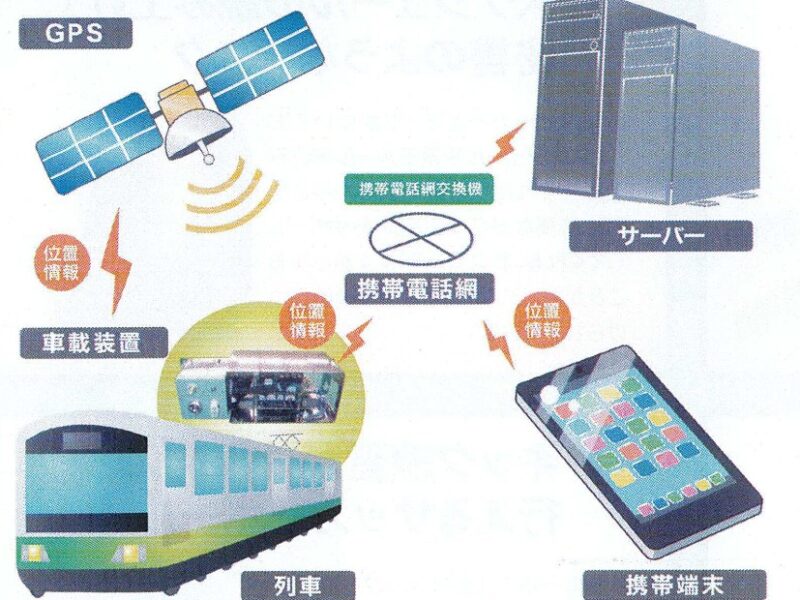 GPS位置情報管理システム