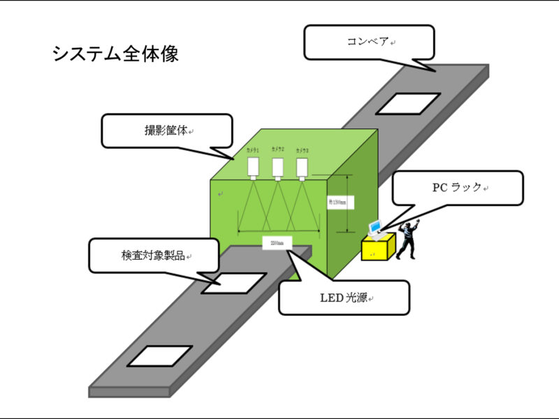 液晶用カラーフィルター検査システム