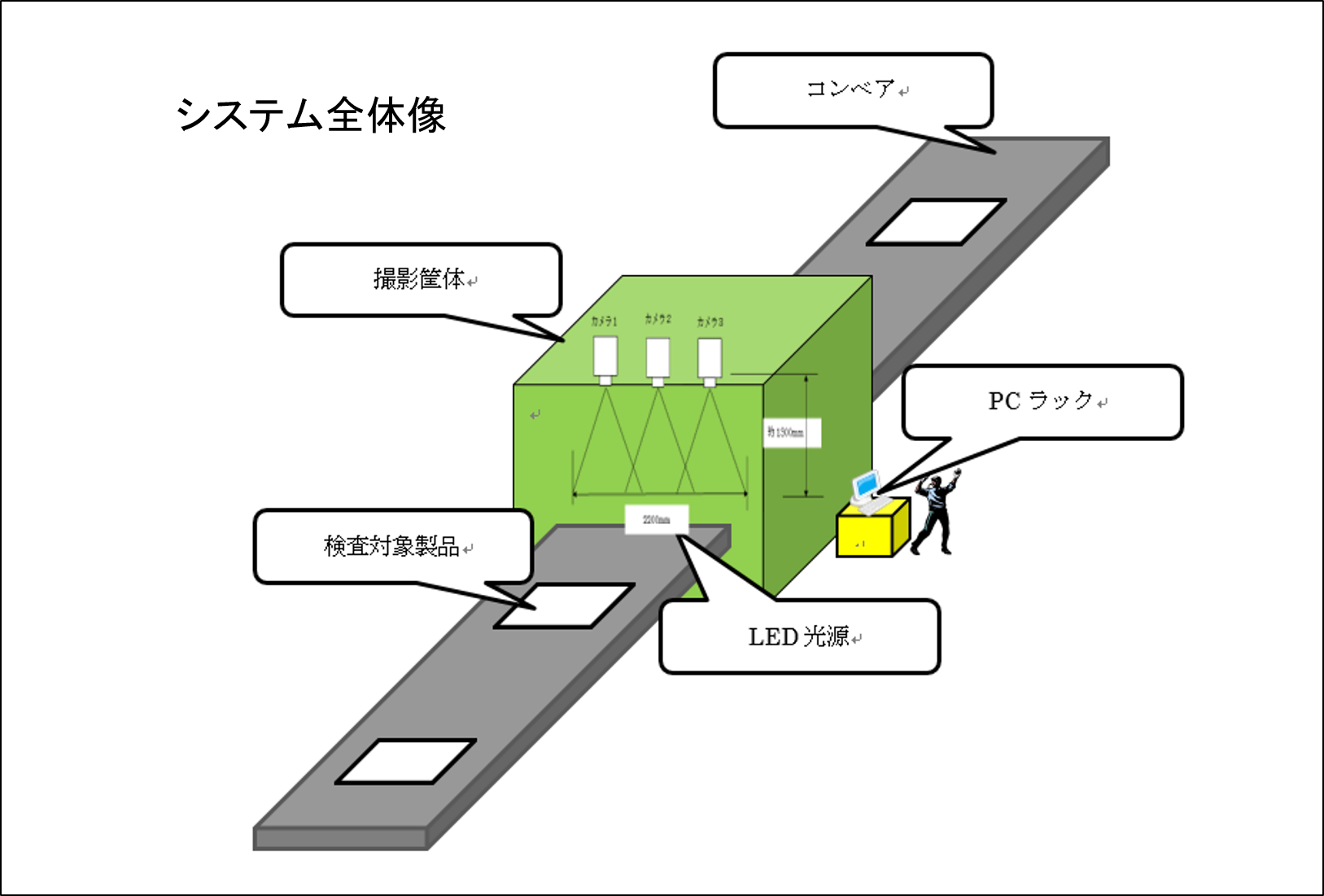 システム全体図