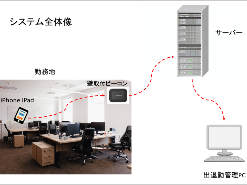 出勤連絡システム