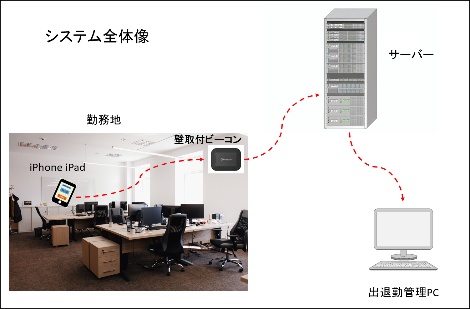 システム全体図