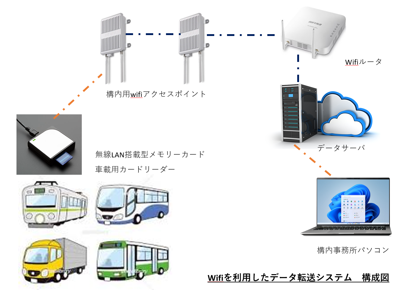 システム全体図